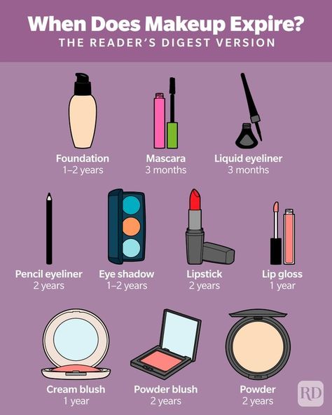 Does Makeup Expire? Here's How Long Foundation, Mascara & More Last Makeup Expiration, Medical Esthetician, It Makeup, Old Beauty, Voluminous Mascara, How To Apply Foundation, Cream Eyeshadow, Face Hair, Pencil Eyeliner