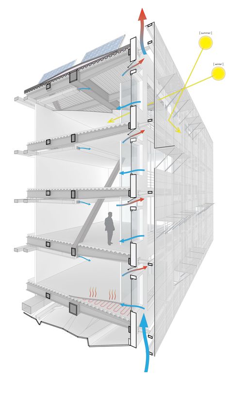 Transit Oriented Development, Gym Community, Design Diagram, Building Skin, Community Library, Facade Architecture Design, Architecture Panel, Passive Design, Architectural Section