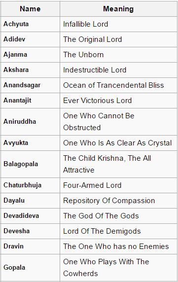 108 names of shri krishna  part 2 108 Names Of Lord Krishna, Demon Names And Meanings, Names Of Krishna, Goddess Names And Meanings, Krishna Name, Names Of Lord Krishna, Krishna Birth, Hindu Baby Boy Names, Krishna Names