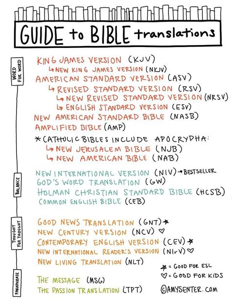 Bible Dictionary, Verse Mapping, Catholic Bible, New American Standard Bible, Amplified Bible, Bible Study Notebook, Bible Translations, Bible Versions, Bible Notes