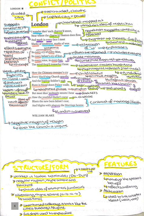 Analysis of the poem London by William Blake Living Space Poem Analysis, London Poem Analysis Gcse, London William Blake Poem Analysis, London By William Blake Analysis, London Poem Annotations, London Annotations, London William Blake, Wjec Eduqas Gcse Poetry Anthology, London Poem Analysis Grade 9