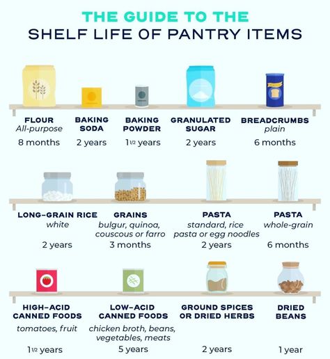 All posts • Instagram Alex Guarnaschelli, Food Shelf Life, Pantry List, White Pasta, Emergency Preparation, Long Grain Rice, Rice Grain, Long Shelf, Pantry Items