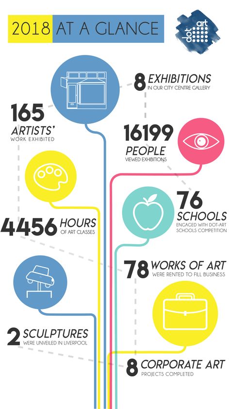 2018 at a glance infographic • dot-art Corporate Art, Dot Art, At A Glance, Dots Art, Art Classes, Art School, Art Works, Dots, Sculpture