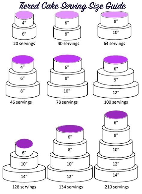 Italian Wedding Decorations Diy, Wedding Cakes 3 Layers, Cake Layers Sizes, Wedding Cake For 160 People, Wedding Countdown For Short Engagement, Simple 2 Layer Wedding Cake, 50 Person Wedding Cake, Simple Country Wedding Cakes, Wedding Cake For 20 People