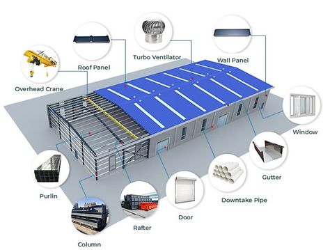 Factory Building Design, Building Materials Construction, Warehouse Facade, Pre Engineered Steel Buildings, Pre Engineered Metal Buildings, Prefabricated Building, Hangar Design, Foundation Design, Prefabricated Structures