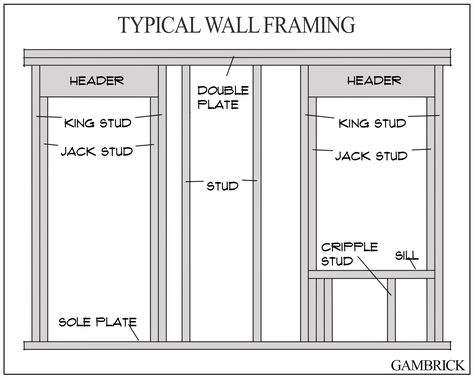 Door Header, Church Conversions, Make A Door, Load Bearing Wall, Build A Wall, Drawing Heads, Detailed Drawings, Building A Website, Web Page