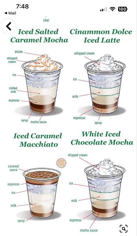 Starbucks Orders To Try Coffee, Espresso Recipes Iced, Starbucks Iced Caramel Macchiato Recipe, Scooters Coffee Drinks Recipe, Starbucks Recipe Cards, Starbucks Training, Starbucks Barista Training, Starbucks Guide, Barista Recipes