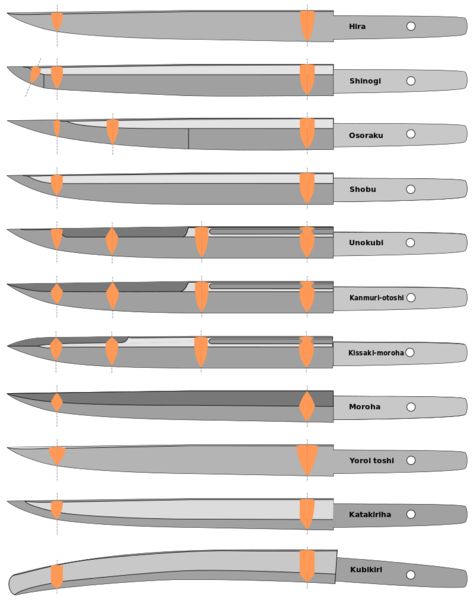 The tanto is one of the most prolific swords originating from feudal Japan. With a average blade length of just 6 to 12 inches (15 to 30 cm), however, it was just a fraction the size of other traditional Japanese swords like the katana ... Forging Knives, Knife Template, Knife Shapes, Tanto Blade, Tactical Swords, Tanto Knife, Knife Patterns, Japanese Knife, Knife Design