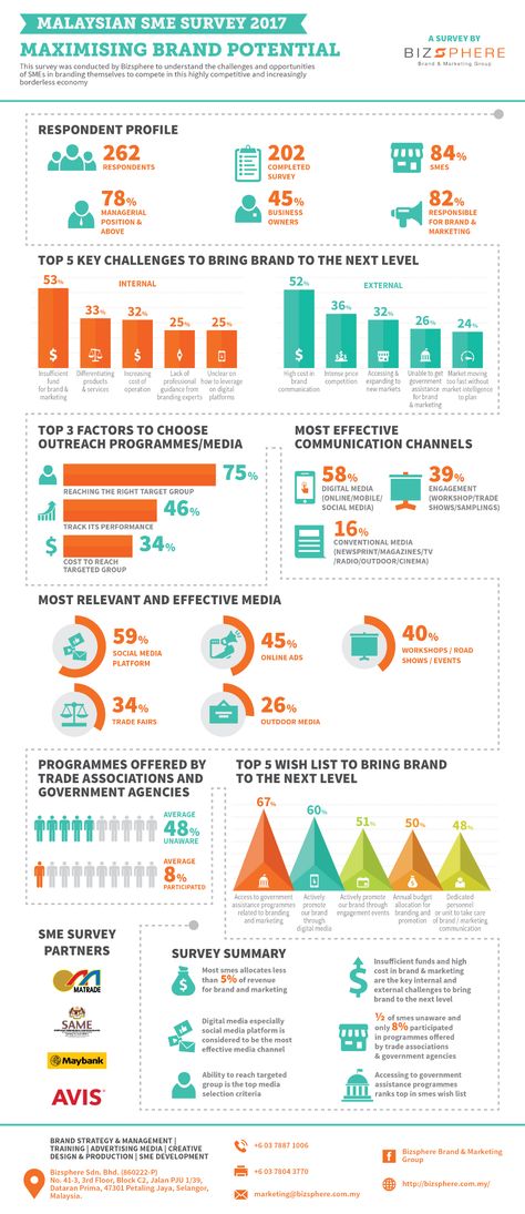 Survey Infographic Design, Survey Data Visualization, Comparison Infographic Design Ideas, Survey Graphic Design, Survey Results Design, Data Infographic Design, Infographic Design Layout Template, Statistic Infographic, Infographic Flyer