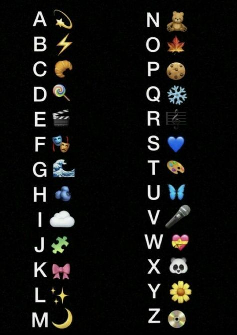 Letter Emoji Code, Secret Emoji Code, Emoji Alphabet Code, Name Emoji, Secret Emoji, Name Code, Emoji Codes, Emoji Names, Emojis Meanings