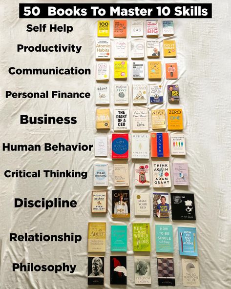 librarymindset - 50 Books To Master 10 Skills How To Develop Skills, Self Help Books For Students, Self Improvement Books To Read, Books To Self Growth, Books To Master Skills, Books About Self Healing, Book About Psychology, Book For Communication Skills, Books To Improve Knowledge