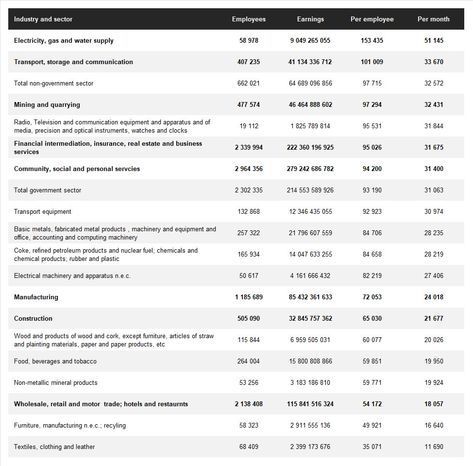 Jobs Without A Degree, Weekend Jobs, Agricultural Sector, Jobs In Art, Jobs For Women, Job Career, High Paying Jobs, Jobs For Teens, Extra Income