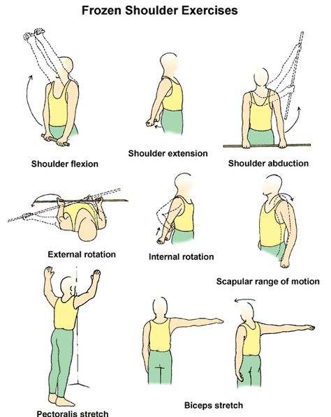 The stretch in the middle and just to the right of that are my favorites and useful. Pick 2 or 3 and then begin warm up sets. Shoulder Exercises Physical Therapy, Frozen Shoulder Exercises, Bursitis Shoulder, Shoulder Rehab Exercises, Shoulder Rehab, Stiff Shoulder, Shoulder Stretches, Rehabilitation Exercises, Shoulder Exercises