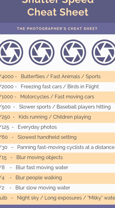 Flash Photography Cheat Sheet, Indoor Photography Cheat Sheet, Olympus Camera Cheat Sheet, Shutter Speed Photography Ideas At Home, Exposure Triangle Cheat Sheet, Shutter Speed Photography Ideas, Fast Shutter Speed Photography, Photo Cheat Sheet, Shutter Speed Examples