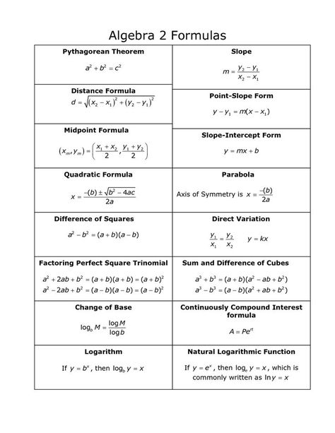 Algebra Formula, Solving Algebraic Equations, Math Formula Sheet, Algebra Cheat Sheet, Equations Worksheets, Math Cheat Sheet, Algebra Formulas, High School Algebra, College Math