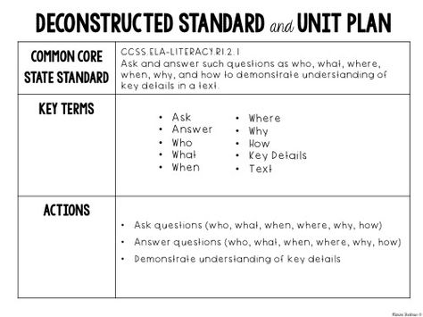 Reading Tools, Math Coach, Common Core Kindergarten, Direct Instruction, English Language Arts High School, Authors Purpose, Teaching Lessons, 8th Grade Ela, Kindergarten Lesson Plans