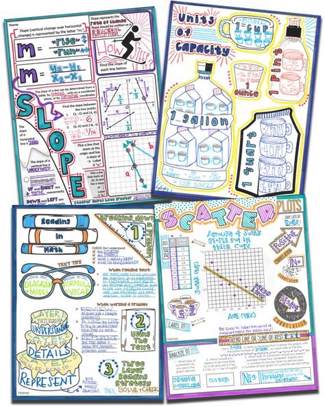 Teaching Math with Creativity - The Neuroscience Behind the Creative Brain Project In Math Design, Doodles Notes Ideas, Creative Math Poster Ideas, Math Notes Design, Math Infographics Design, Math Poster Design Ideas, Doodle Notes Math, Math Infographic, Infographic Posters