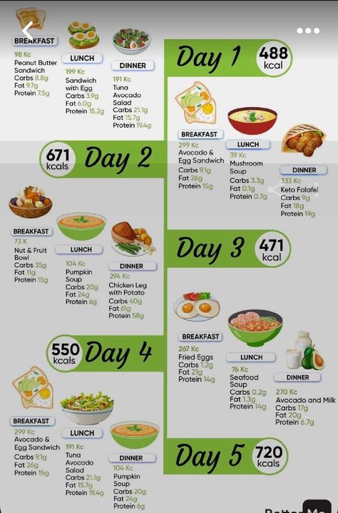 800 Calorie Diet, Fruit Lunch, Baking Soda Beauty Uses, Best Fat Burning Foods, Resep Diet, Calorie Meal Plan, Makanan Diet, Low Fat Diets, Keto Diet Meal Plan