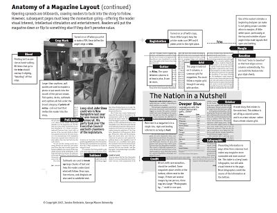 Hey, I'm Jesslyn.: Magazine Page Anatomy / week 1 Anatomy Of Magazine Layout, Layout Magazine, Magazine Layout Inspiration, Desktop Publishing, Magazine Spreads, Newspaper Design, Typography Layout, Magazine Layout, A Magazine