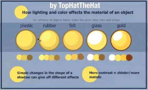 Lighting Reference Object, Osc Art Style, Object Shading, Shading Objects, Object References, Object Show, Art Advice, How To Shade, Object Drawing