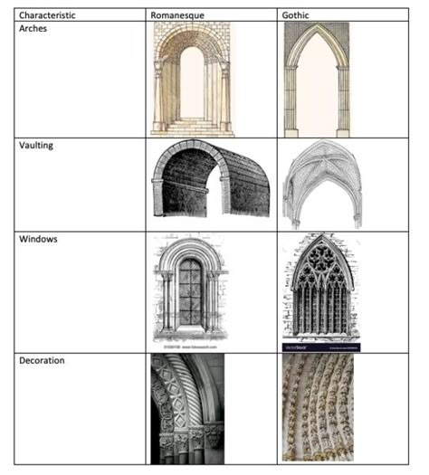 Romanesque Architecture Elements, Greenhouse Castle, Romanesque House, Gothic Interior Design, Gothic Interior, Romanesque Architecture, Gothic Cathedrals, Gothic Cathedral, Neoclassical Architecture