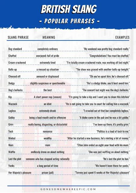 Traveller's Guide to British Slang Words & Phrases in 2021 British Swear Words, British Slangs, Funny British Sayings, Slang Words Popular, British Language, British Sayings, British Words, Author Advice, Linguistics Study