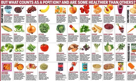 Should YOU be eating 7-a-day? As it's claimed we need SEVEN - not five - daily portions of fruit and veg, two contrasting views... Serving Size Chart, Vegetable Serving Size, Nutrition Logo Ideas, Nutrition Aesthetic, Aesthetic Nutrition, Food Food Recipes, Change Habits, Fruit Nutrition, Serving Sizes