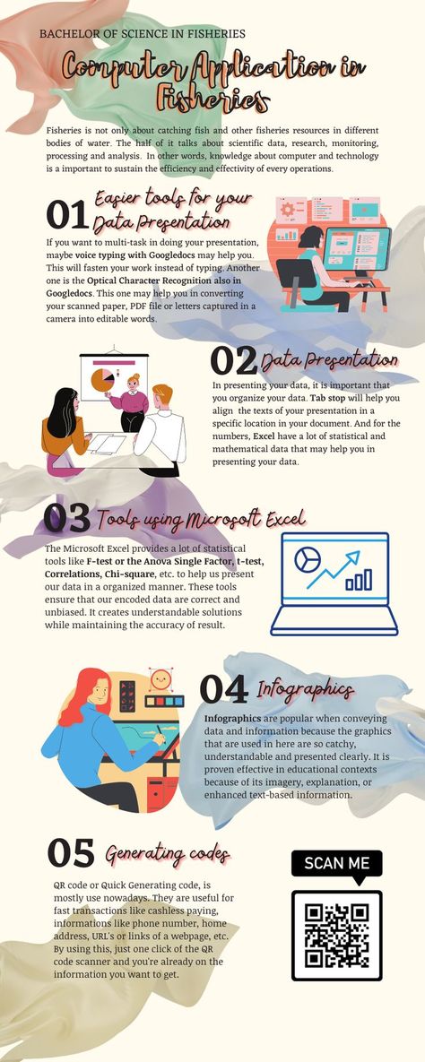 This might help you someday. #infographics #layout #ICT #CAIF #BUTC #Canva Infographic Design Layout Canva, Ict Infographics, Ict Poster, Ict Technology, Internet Infographic, Lab Komputer, Infographics Layout, Cute Infographic, Coding Images