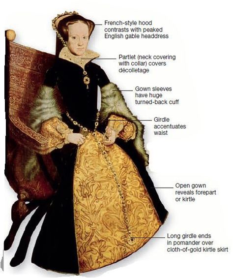 uploaded by Erol Nezirovic 1550s Fashion, 1500s Dress, Elizabethan Clothing, Fashion History Timeline, Elizabethan Fashion, 16th Century Fashion, French Things, Tudor Dress, Tudor Fashion