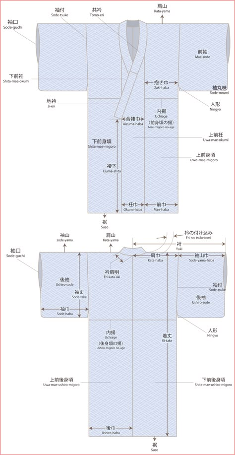 Yukata Pattern Design, Kimono Pattern Free, Kimono Jacket Pattern, Kimono Sewing, Kimono Sewing Pattern, Diy Kimono, Japanese Sewing Patterns, Kimono Design, Japanese Sewing
