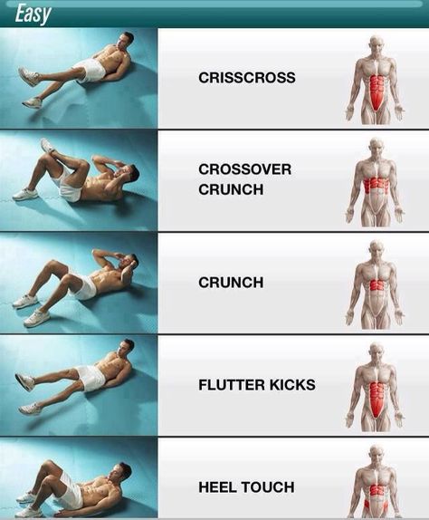 Muscle areas targeted by different types of ab exercises. Full Ab Workout, Abdomen Plat, Membakar Lemak Perut, Sixpack Workout, Modele Fitness, Gym Antrenmanları, Muscle Abdominal, Flutter Kicks, Trening Fitness