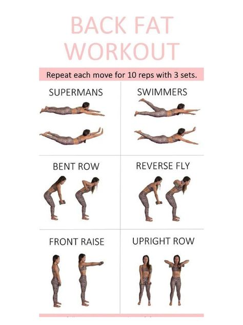 "BACK FAT WORKOUT Study Guide DIGITAL DOWNLOAD PRINTABLE Printable sizes are  8\"x10\" 11\"x17\" 16x20 18\"x24\" CHARTS" Back Bra Fat Exercises, Bat Wings Workout Arm Flab, Workout For Smaller Back, Stomach And Back Fat Workout, Lazy Ab Workout, Feminine Body Workout, Back And Arms Workout At Home, Back Excersise For Women, Knee Pull Ins