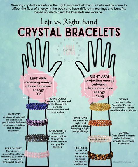 Energy Stones Crystal Healing, Photo Yoga, Best Healing Crystals, Crystal Healing Chart, Energy Healing Spirituality, Crystals Healing Properties, Spiritual Crystals, Crystal Healing Stones, Crystal Magic