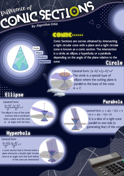 #STM #Math #ConicSections #Project #Yes Canva Layout Ideas, Canva Layout, Geometry Projects, Conic Section, Math Projects, Math Geometry, Layout Ideas, Study Notes, College Life