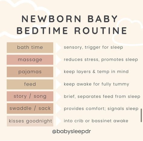 Routine For Newborn, Baby Bedtime Routine, Bedtime Routine Baby, Sleeping Well, Newborn Schedule, Baby Routine, Labor Nurse, Baby Information, Baby Help