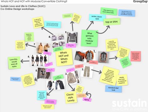 Our first co-online design workshop has begun. We are collaborating to design a modular garment. Here is our first online session, looking at some examples that are currently out and suitable for high street...  Take a look at the mind map to see what people think about convertible/modular clothes!   What do you think? Have your say and Add your comments below Fashion Mind Map Ideas, Fashion Design Mind Map Ideas, Fashion Mind Map, Mindmap Design, Sustainable Fashion Mind Map, Personal Identity Mind Map, Class 10 Life Processes Mind Map, Mind Map Design, Co Design