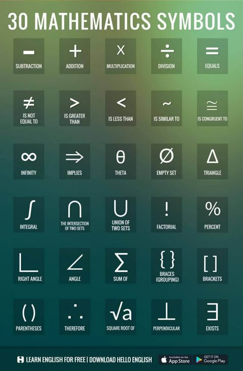 Mathematics Symbols, Maths Formulas, Algebra Formulas, Math Signs, Materi Bahasa Jepang, Learning Mathematics, Math Tutorials, Math Vocabulary, Computer Basic