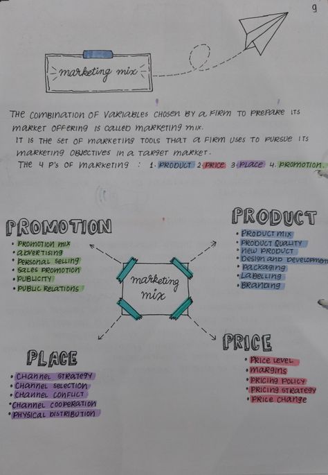 Notes , school project and bullet journal flowchart idea Flowchart Ideas Notes, Flowchart Ideas Creative For Project, Project Flow Chart Ideas, Flow Chart Ideas Notes, Flow Chart Design Aesthetic, Assignment Design Ideas School, Poster Border Ideas Student, Aesthetic Flowchart Ideas, Flow Chart Ideas Aesthetic