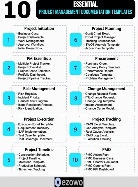 Project Management on LinkedIn: #projectmanagement #ai #agile #business #learning #tech #projectmanagement…