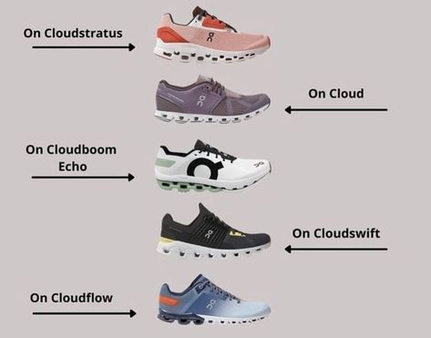 On Cloud Running Shoes Women, Cloud Runner Shoes, Womens On Cloud Shoes Outfit, On Cloud Shoes Men, Cloud On Shoes, On Cloud Shoes Outfit With Jeans, On Cloud Flyer Shoes, On Cloud Shoes Outfit Men, On Clouds Women