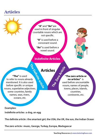 Articles Chart | Types of Articles Article Anchor Chart, Articles Anchor Chart, Zero Article, Definite Article, Indefinite Articles, Definite And Indefinite Articles, Article Grammar, Articles Worksheet, Flow Chart Design