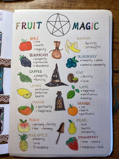 Smudging Spell, Witchcraft Art Drawing, Cool Powers For Characters, Witchcraft Notes, Fruit Magic, Witchcraft Journal, Crystals Art Drawing, Witch Board, Pagan Spirituality