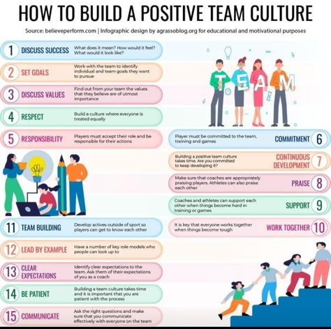 Work Team Building Activities, Leadership Development Activities, Psychological Safety, Team Outing, Effective Leadership Skills, Work Team Building, Team Culture, Business Writing Skills, Manager Tips