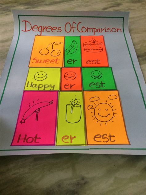 Adjective Chart Ideas, Degrees Of Comparison Activities, Degrees Of Comparison Chart, English Tlm Ideas, Tlm Ideas, Teaching Aptitude, Degrees Of Comparison, Articles Worksheet, Teaching Letter Recognition