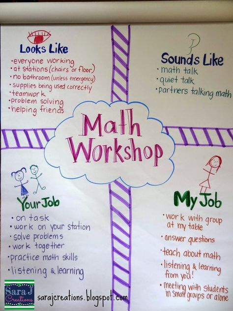 What math workshop looks like Math Rotations, Math Talk, Fifth Grade Math, Math Problem Solving, Fourth Grade Math, Math Instruction, Third Grade Math, Math Methods, Math Workshop