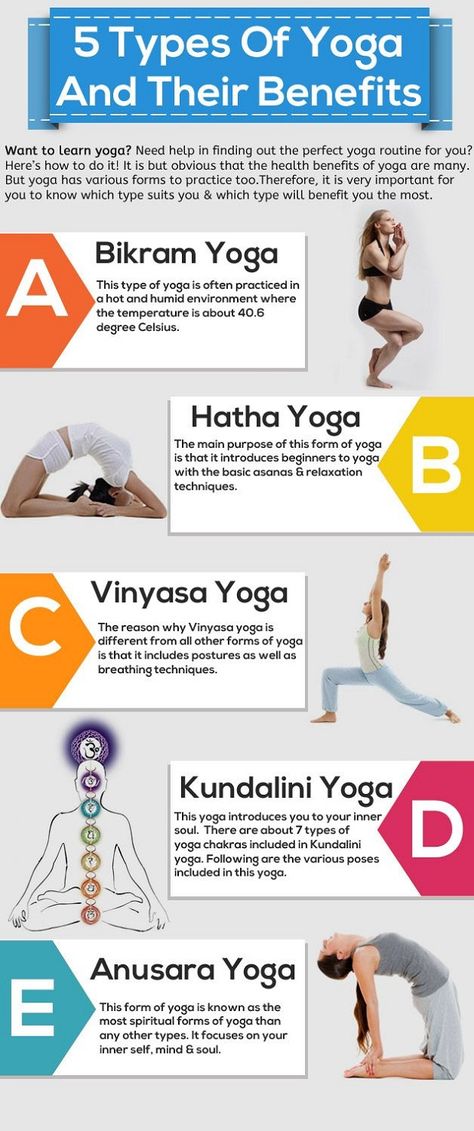 Yoga has many forms and each of them have their own benefits. This article gives you the different forms and benefits of yoga. Arm Training, Ashtanga Vinyasa Yoga, Yoga Kundalini, Poses For Beginners, Yoga Stretching, Yoga Beginners, Sup Yoga, Beginner Yoga, Yoga Iyengar