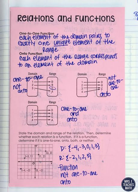 Functions And Relations Math, Relations And Functions Notes, Relation And Function Math Notes, Functions Math Notes, Relation And Function Math, Pre Calculus Notes, Algebra 2 Notes, Gen Math, Algebra Vocabulary