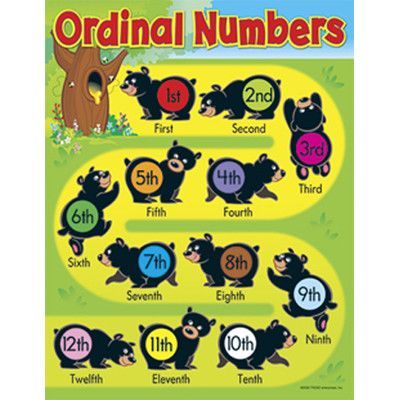 Trend Enterprises Learning Ordinal Numbers Chart (Set of 3) Numbers 1 100, Ordinal Numbers, Importance Of Time Management, Teaching Essentials, Fun Math Games, Online Degree, Math Methods, Mental Math, Teaching Aids