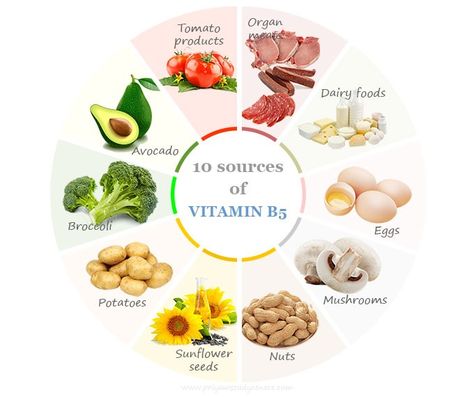 Pantothenic Acid Benefits, Learning Chemistry, Eggs And Mushrooms, Vitamin A Foods, Vitamin Deficiency, Nuts & Seeds, Pantothenic Acid, No Dairy Recipes, Skin Hair