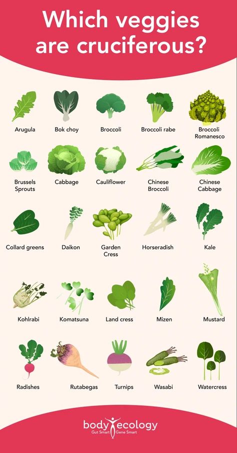 Iodine Rich Foods, Cruciferous Vegetables, Fermented Veggies, Low Stomach Acid, Broccoli Sprouts, Sea Vegetables, Watercress Salad, Turnip Greens, Fermented Vegetables